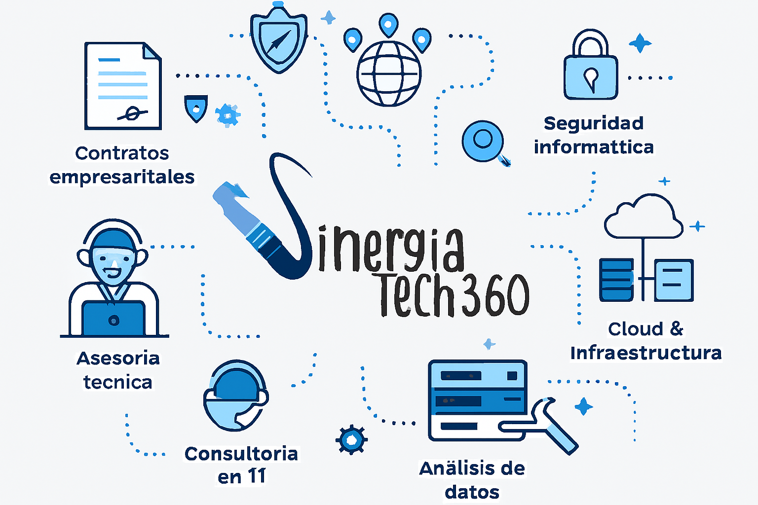Mapa_Estratégico_SinergiaTech360